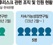 한국은행 기후위기 조사연구 3년간 10건뿐