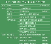 [표] 최근 3년간 LPGA투어 한국 및 교포 선수 우승 일지…김효주 '어센던트 LPGA' 우승