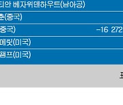 [PGA] 샌더슨 팜스 챔피언십 최종순위…루크 리스트 우승, 그리핀·아베리·스털링스·노를란더 2위