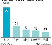 파트너사 앱 설치도 돕는다…마케팅 협업 나선 현대카드