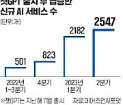 "초거대 AI가 곧 국력"…혈투 벌이는 美·中