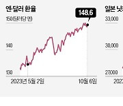 일본 금융시장 '트리플 약세'로 신음