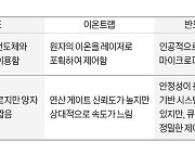 한국 주도 국제연구팀, 새로운 양자컴퓨터 만들 길 열었다