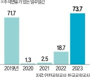 추석연휴 해외여행객수 코로나 이전 뛰어넘었다