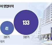 '원팀 전략'으로 플랫폼 공세 막은 하나투어