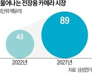 삼성전기, 현대차그룹에 '차량용 카메라' 납품