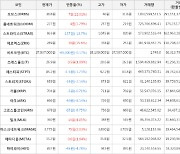 가상화폐 오브스 상승세... 전일대비 +22.01%