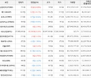 가상화폐 스토리지 상승세... 전일대비 +14.89%