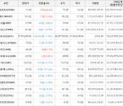 가상화폐 비트코인 37,401,000원(-1.39%) 거래중