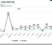 9월 출생등록인구, 또다시 최저치 경신