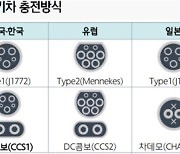 테슬라, 북미 전기차 충전 방식 평정…한국도 바꾸나 ‘촉각’