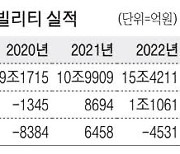 두산에너빌리티 분식회계 논란 … 금감원과 '공방전'