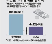 "금리 더 오를때까지 기다리자"..'대기성 자금' 月 10조 증가