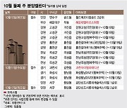 연휴 이후 쉬어가는 분양 시장…일반분양 전국 650가구