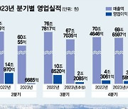 "영업이익 2조원, 반전의 시작"…삼성전자, 실적반등 신호탄 쏠까