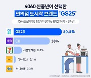 4060 신중년이 선택한 편의점 도시락은 GS리테일 ‘GS25’