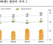 “농업생산 위기, 농자재 지원해야”…충남 곳곳 ‘농자재 지원조례’ 들썩