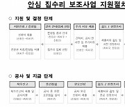 서울시, 집수리 필요한 노후주택 모집···보조금 최대 1000만원 지급