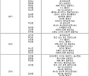 [표] 최근 10년간 LPGA 투어 한국 선수 우승 일지