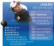 [그래픽] LPGA 투어 한국 선수 우승 일지