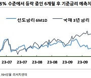 NH선물 “韓 국고채 시장, 장기물 위주 제한적 강세 전망”