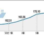 13조 카타르 수주 임박..조선3사 수주 목표 달성 기대