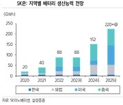 “2차전지 부진에도 SK이노 사라”…투자 포인트