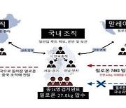 2200억 상당 필로폰 국내 유통 3개국 조직 검거