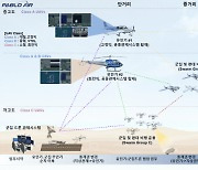 파블로항공, 유·무인 항공기 협업 기술 개발한다