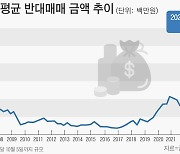 테마주 판친 3분기 주식 반대매매 역대 최대… “증시 변동성 확대 주의”