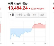 `중동 악재` 딛고 상승한 뉴욕증시…테슬라 하락, 방산 석유주 급등