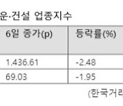 이스라엘-하마스 사태 증시 불똥?...해운·건설 '흐림'