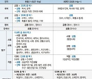 고교 내신 5등급제로 단순화… 사실상 상대평가 전환