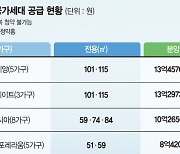 "당첨되면 1억 번다"… 판교 ‘100% 추첨제’ 청약열기 후끈 [부동산 아토즈]