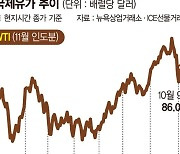 중동전쟁 파장…"유가 95弗 넘으면 3차 인플레 파도 덮친다"