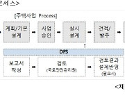 부실공사 예방 위해 도입한 설계안전성제도 '유명무실'