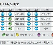 [오늘의 날씨] 10월 10일