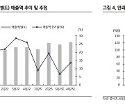 “휴비츠, 해외 경기 침체로 3분기 실적 부진 예상”