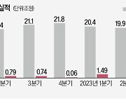 "전장도 날았다"…체질 개선 성공한 LG전자