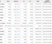 가상화폐 비트코인 -43,000원 하락한 37,552,000원에 거래