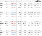 가상화폐 비트코인 45,000원 상승한 37,640,000원에 거래