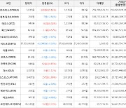 가상화폐 스트라티스 상승세... 전일대비 +15.51%