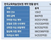 [단독] 4세대 나이스에 교사 원성 "이해못할 계약"