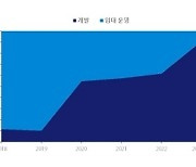 젠스타메이트, ‘2023년 상반기 리테일 마켓리포트’ 발간