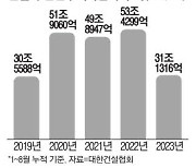 민간주택사업 수주 '바닥'