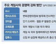 게임사 "변해야 산다"… 장르 다각화·조직 개편