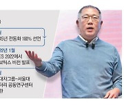 정의선號 3년, 글로벌 톱3 안착 … SDV 전환·中 재기로 미래 개척