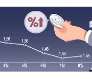 대출 죄려 금리 올렸더니…예대금리차 '꿈틀'