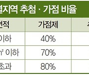 분양가 올라 손해일까? 오히려 기회일까?  “또 내년?” 줄줄 밀리는 강남 아파트 분양