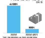 '서민금융' 간판 내건 저축은행·대부업체, 서민 더 외면했다